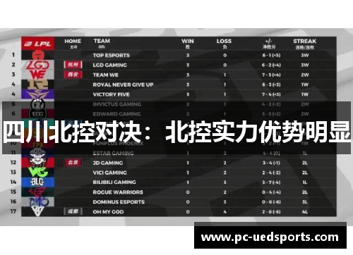 四川北控对决:北控实力优势明显 四川北控对决:北控实力优势明显