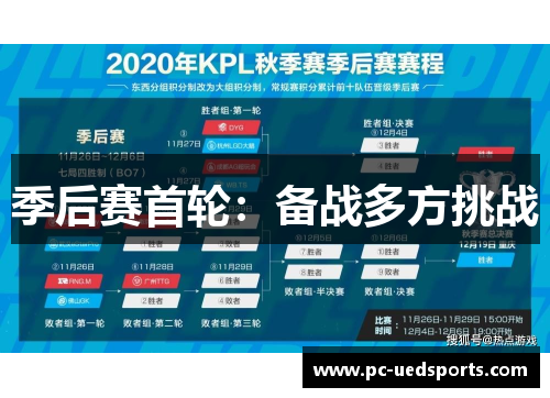 季后赛首轮:备战多方挑战 季后赛首轮:备战多方挑战