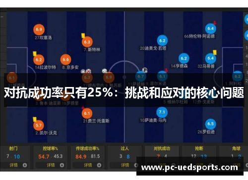 对抗成功率只有25%:挑战和应对的核心问题 对抗成功率只有25%:挑战和应对的核心问题
