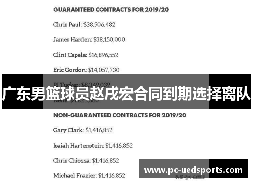 广东男篮球员赵戌宏合同到期选择离队 广东男篮球员赵戌宏合同到期选择离队